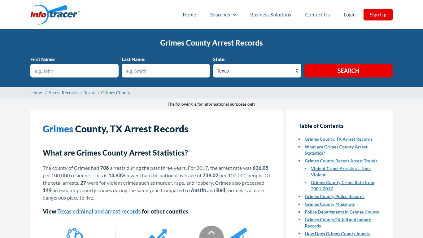 Grimes County, TX Arrests, Mugshots & Jail Records - InfoTracer